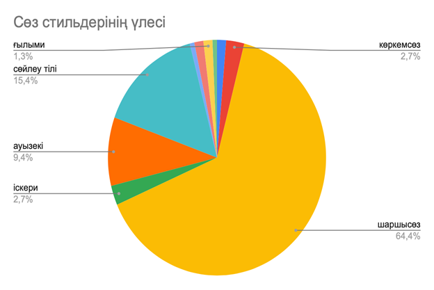 Statistics