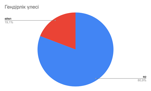 Statistics